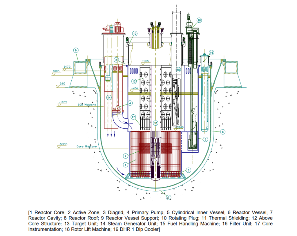 EUROTRANS: EUROpean research Programme for the TRANSmutation of high ...